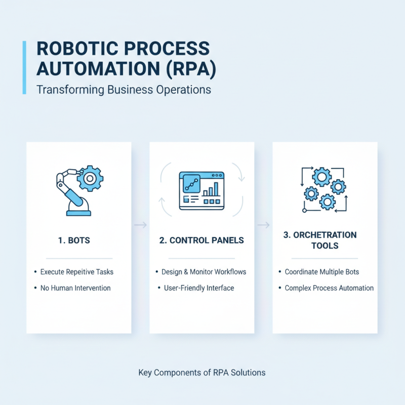What is Robotic Process Automation Software and How Does It Work?