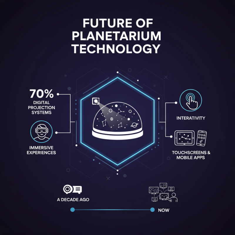 How to Experience the Future of Hybrid Planetarium Technology?