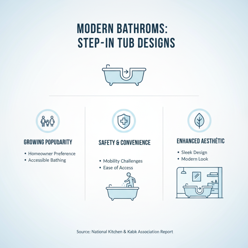 2026 Top Step in Tub Designs for Modern Bathrooms?