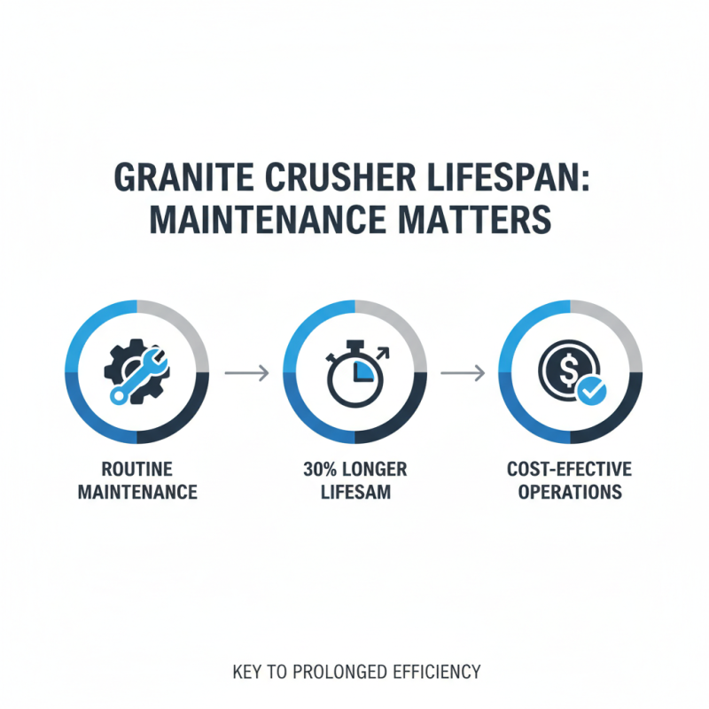 2026 Best Granite Crusher Options for Your Construction Projects?