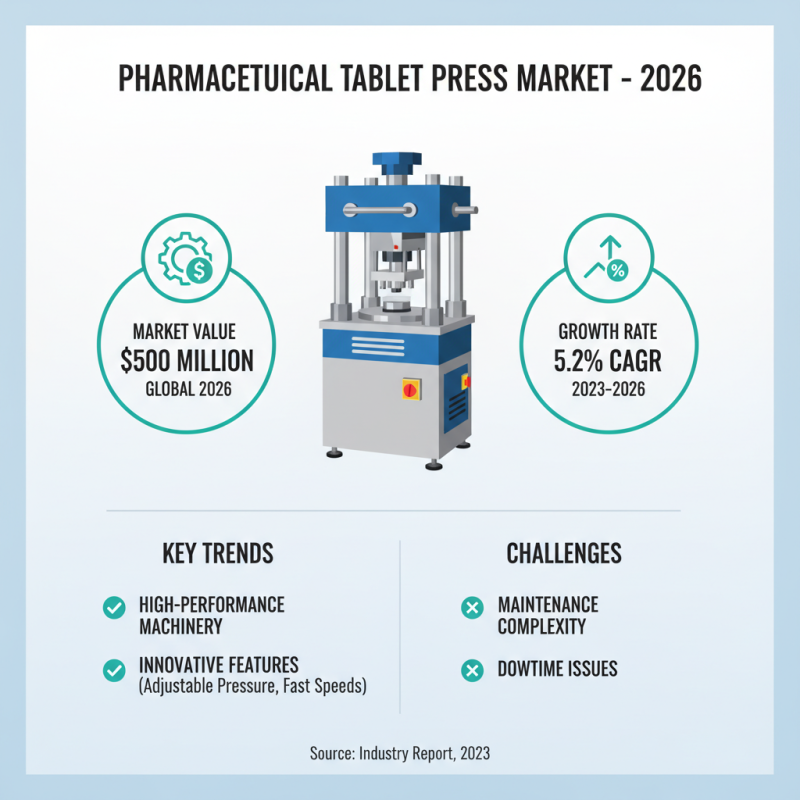 Best Tablet Pressers for Efficient Production in 2026?