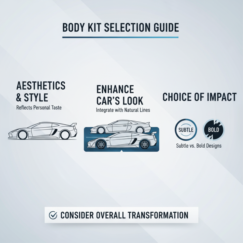 2026 How to Choose the Right Audi Body Kit for Your Vehicle?