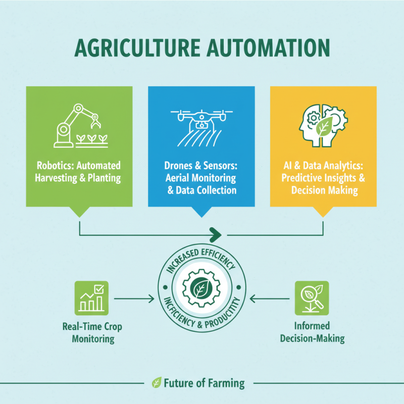 What is Agriculture Automation and How Does it Transform Farming?