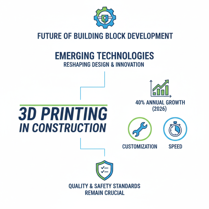 2026 Top Building Block Trends Shaping the Future of Design and Innovation?