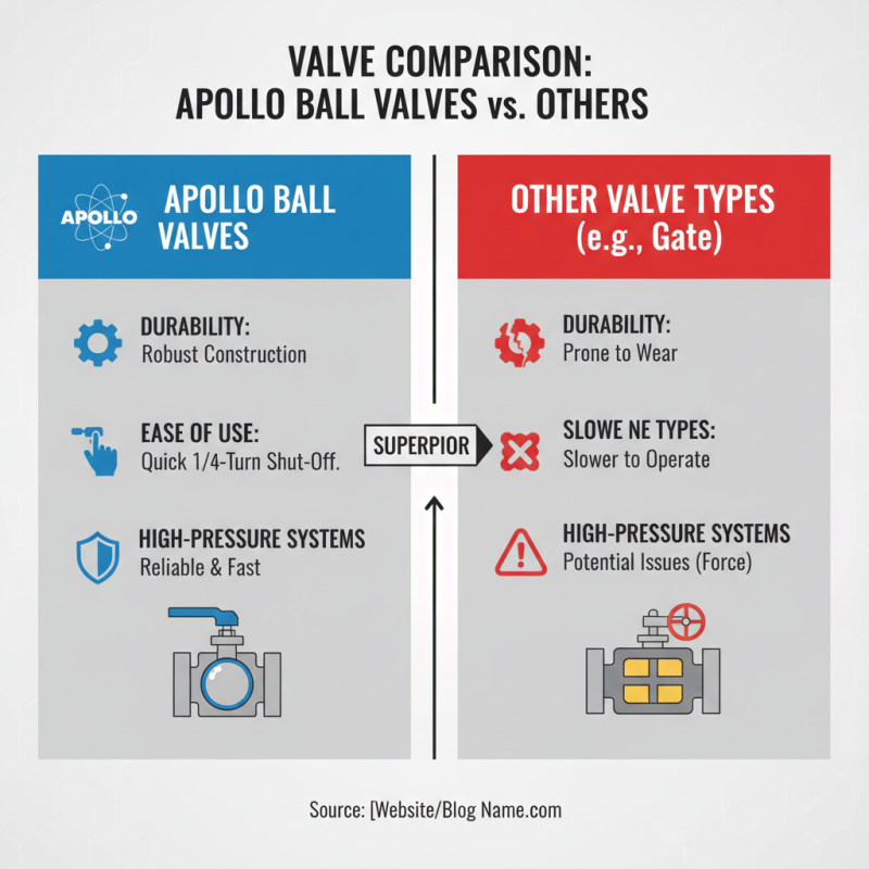 Top Apollo Ball Valves for Optimal Performance and Reliability?