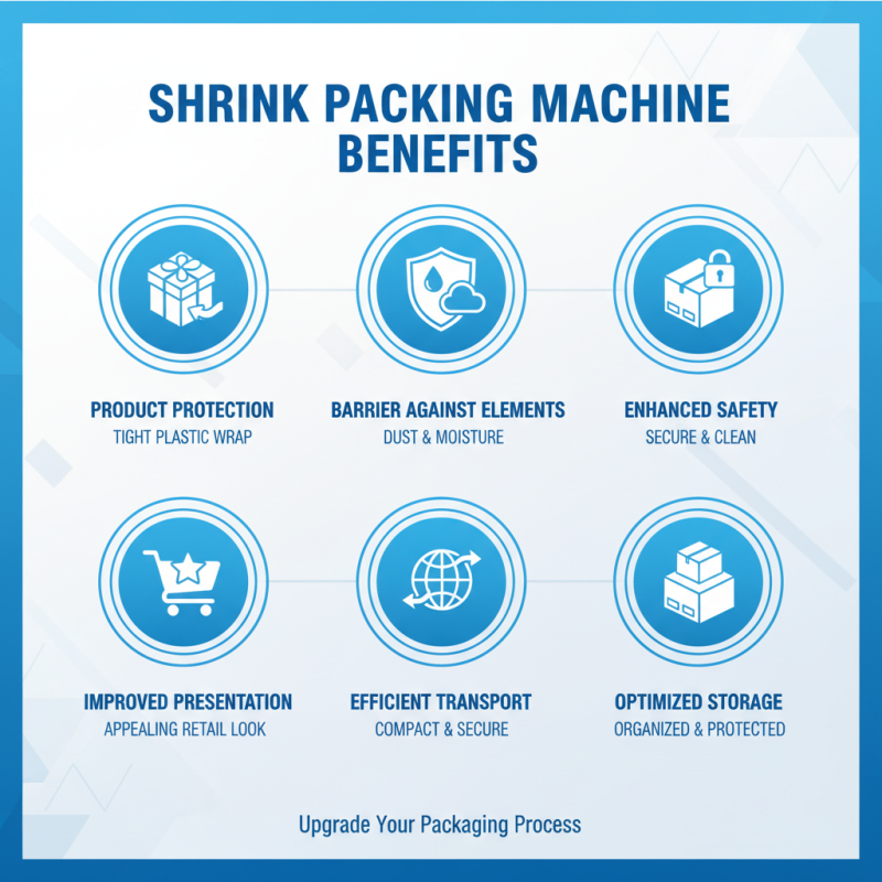 Why Choose a Shrink Packing Machine for Your Packaging Needs?
