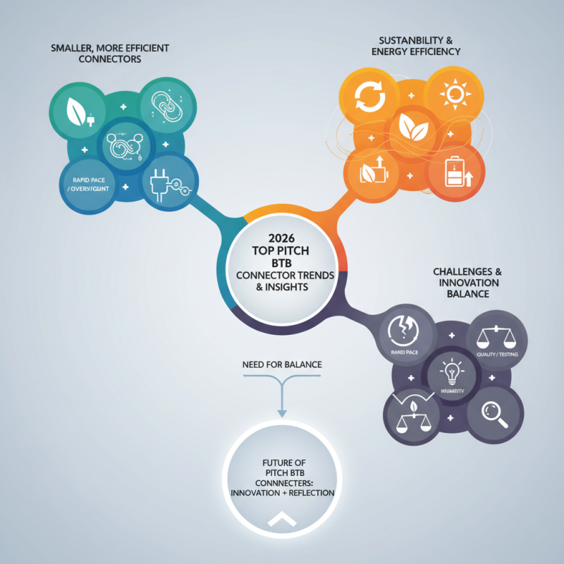 2026 Top Pitch Btb Connector Trends and Insights?