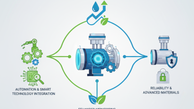 2026 Top Displacement Pumps Innovations and Trends to Watch?