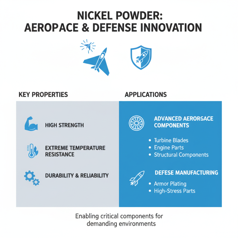 10 Best Ways to Use Nickel Powder in Industry and Manufacturing?