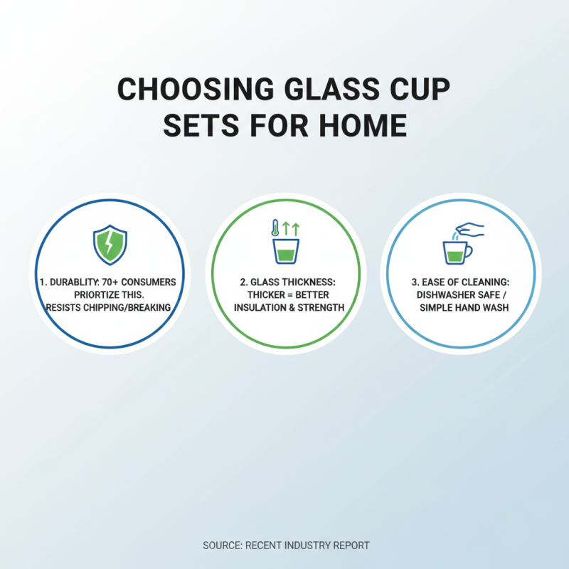 How to Choose the Best Glass Cups Sets for Your Home?