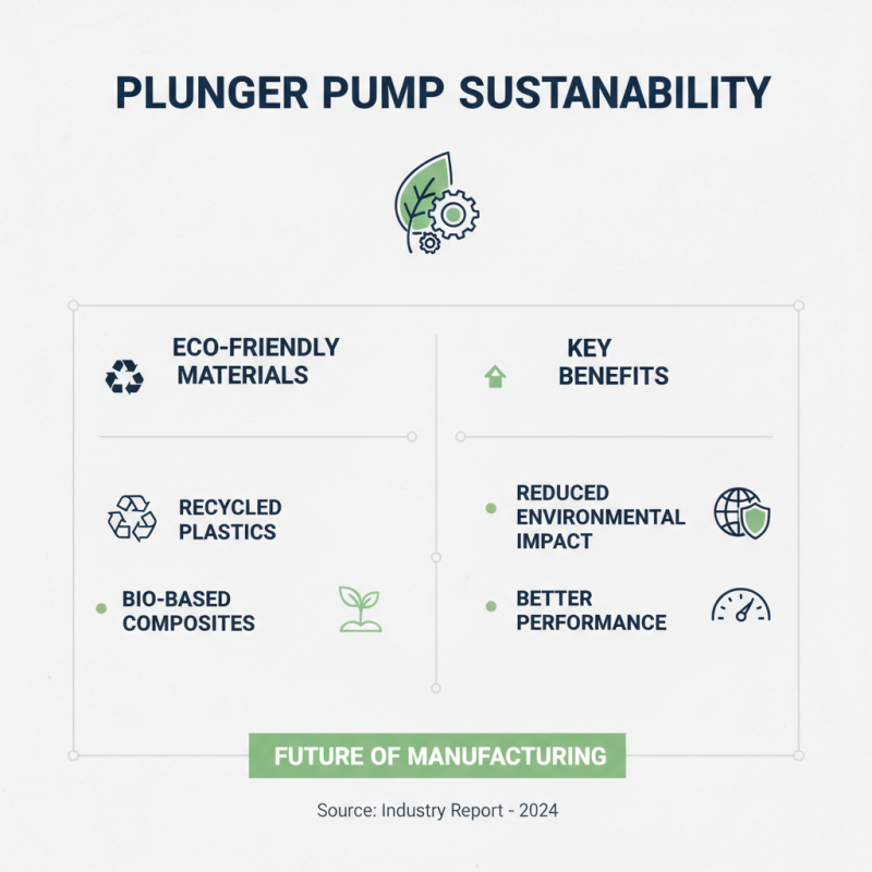 2026 Top Plunger Pump Innovations and Trends to Watch Out For?