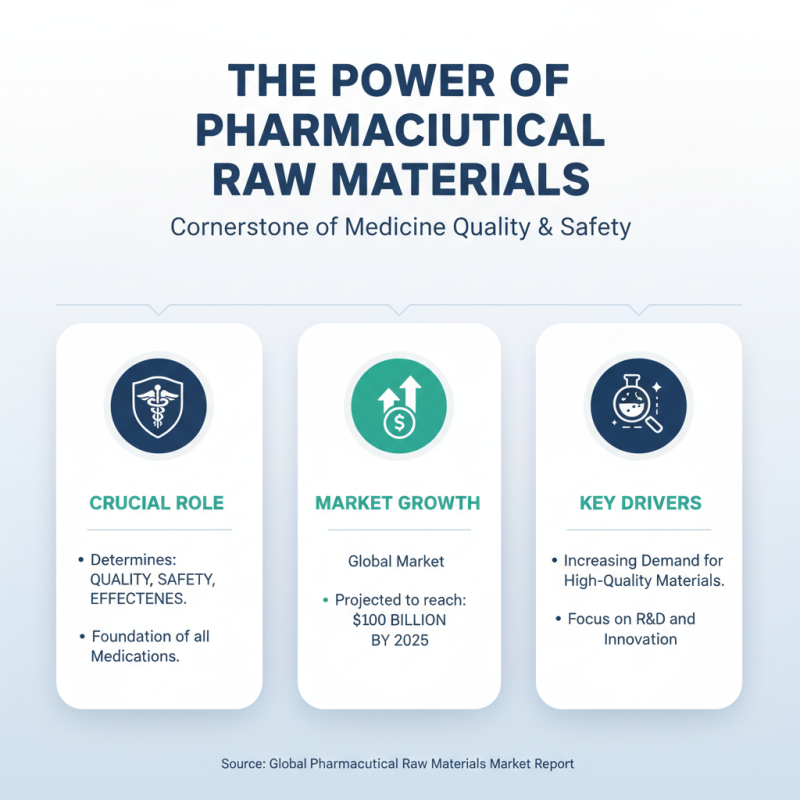 How to Choose the Best Drug Raw Material for Your Pharmaceutical Needs?