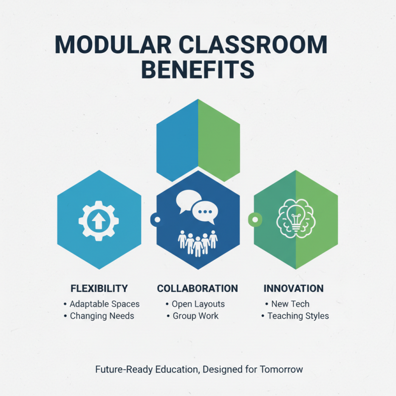Why Choose Modular Classroom Building for Modern Education Needs?