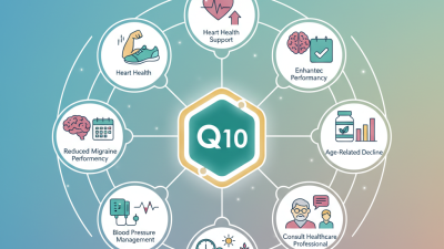 Coenzyme Q10 Benefits and Tips for Optimal Health?