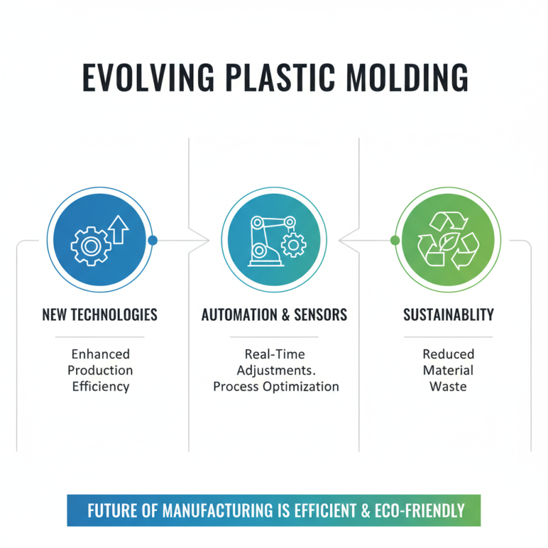 Why is a Plastic Molding Machine Essential for Modern Manufacturing?