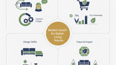 Top Modern Couch Trends for Stylish Living Rooms in 2026?