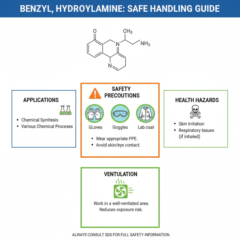 What is O Benzyl Hydroxylamine and Its Uses in Chemistry?