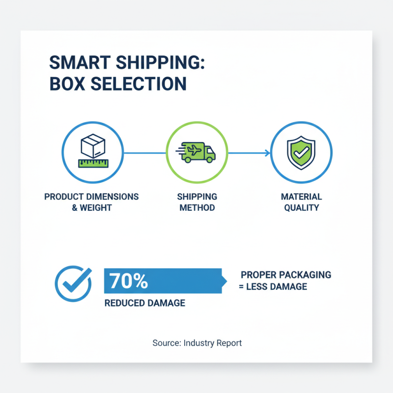 2026 Best Shipping Boxes for Your Packaging Needs?