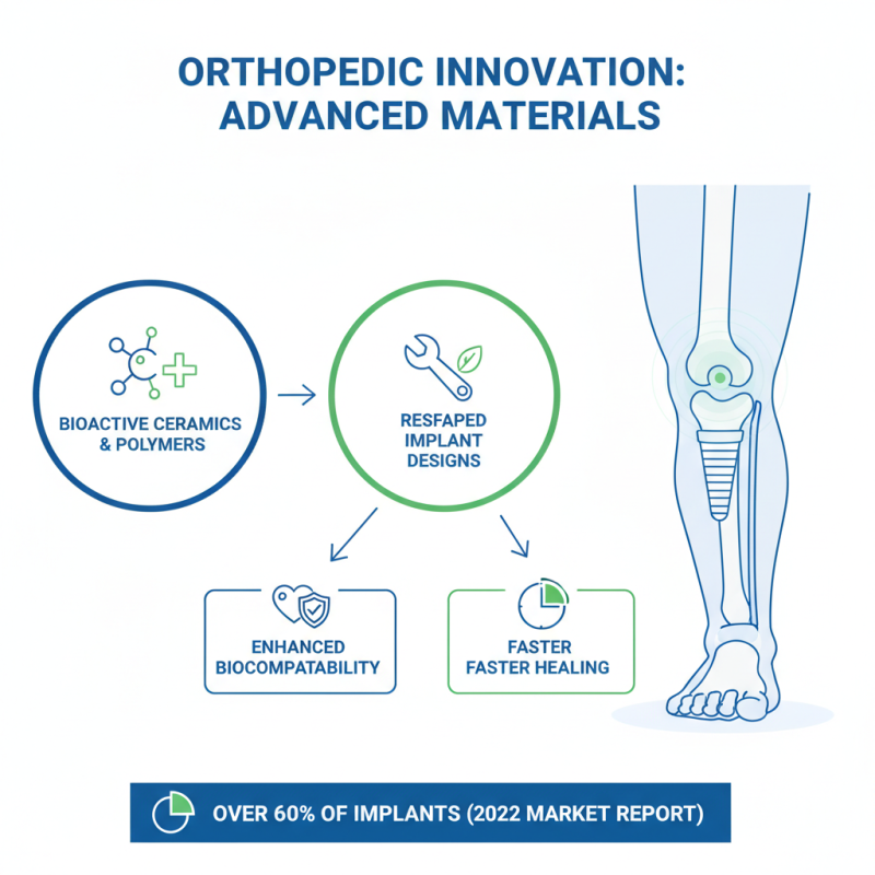 2026 Top Orthopedic Surgery Equipment Innovations You Should Know?