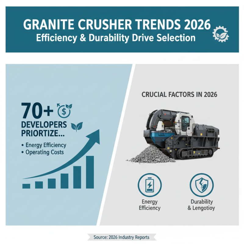 2026 Best Granite Crusher Options for Your Construction Projects?