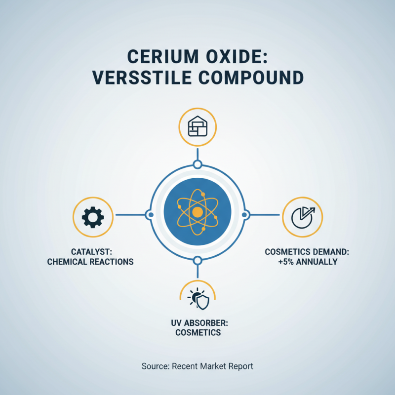 Cerium Oxide Tips for Effective Use in Everyday Applications?