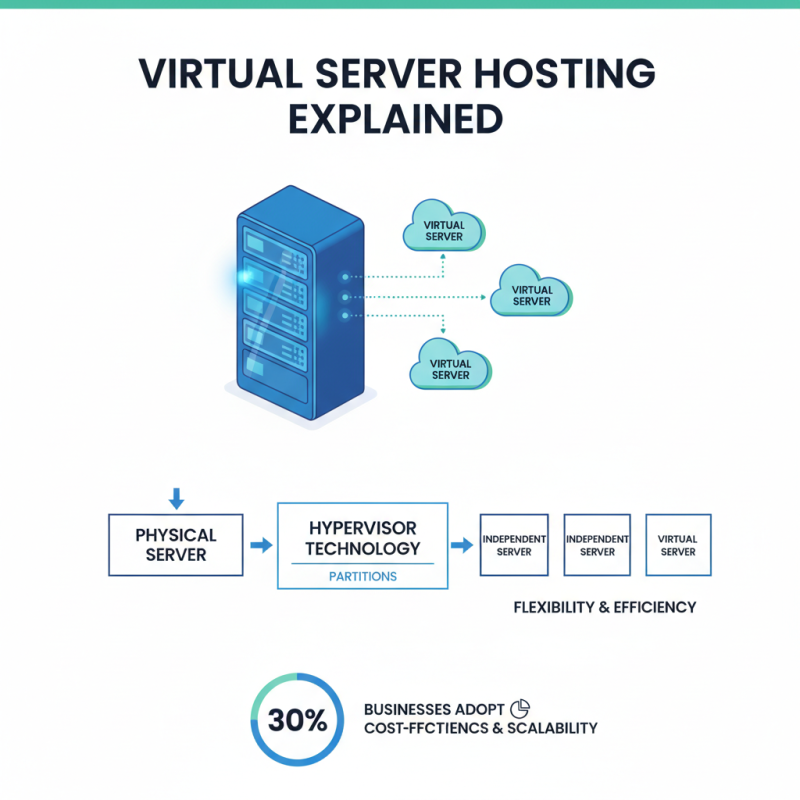 What is Virtual Server Hosting and How Does It Work?