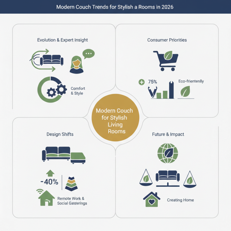 Top Modern Couch Trends for Stylish Living Rooms in 2026?