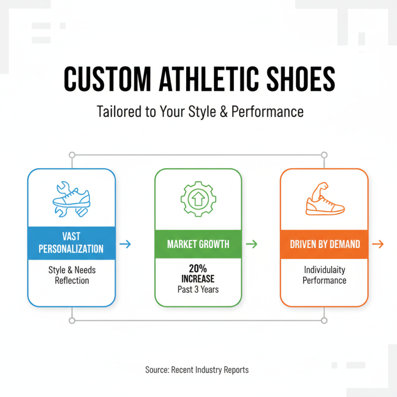 What are Custom Athletic Shoes and How to Choose the Best?
