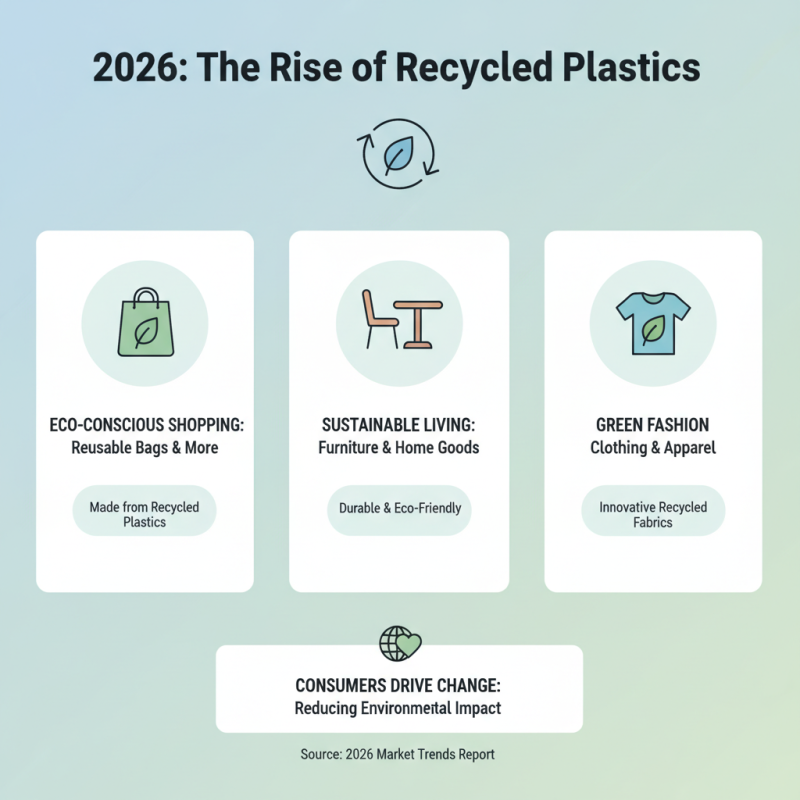 2026 Best Uses for Recycled Plastic in Sustainable Products?