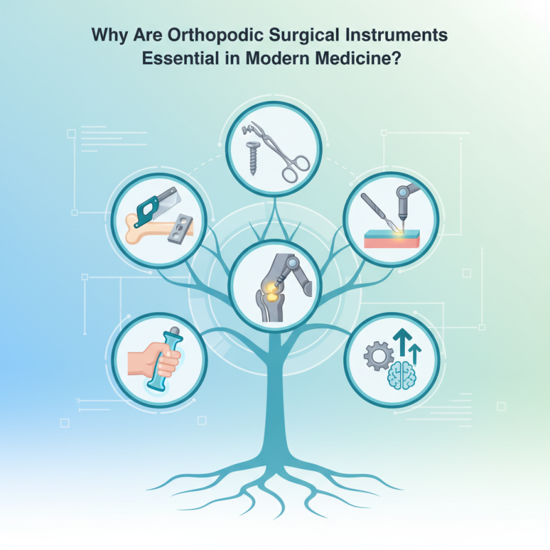 Why Are Orthopedic Surgical Instruments Essential in Modern Medicine?