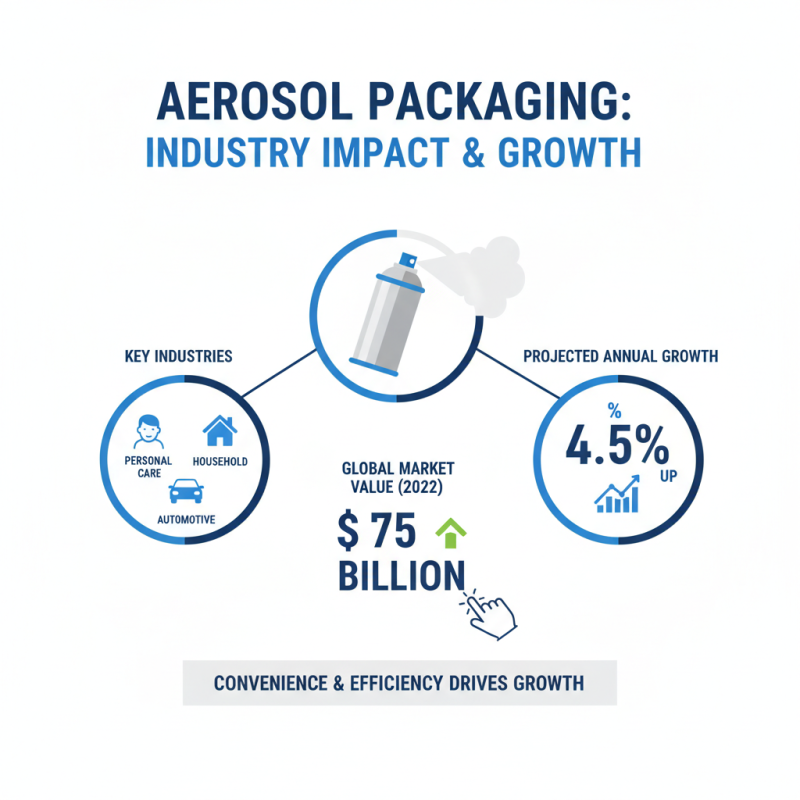 What is the Role of Aerosol Filling Companies in Packaging Industry?