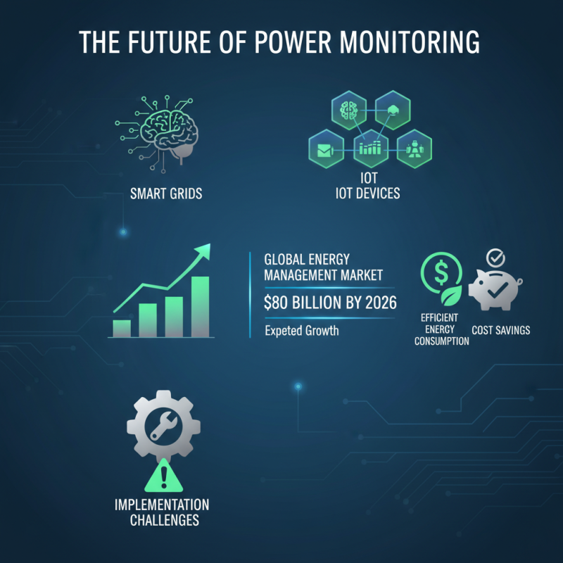 2026 Best Power Monitoring System for Efficient Energy Management?