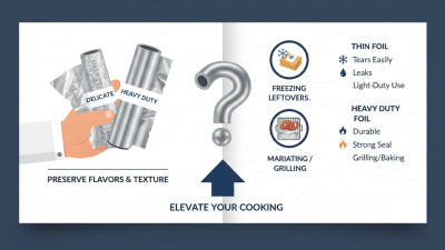 Why Choose the Right Wrapping Foil for Your Cooking Needs?