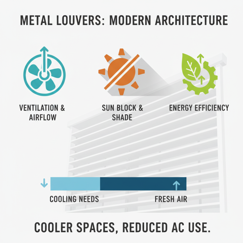 Top Benefits of Metal Louvers for Modern Architecture and Design?