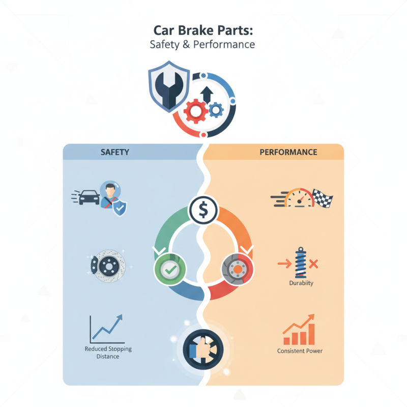2026 Best Car Brake Parts for Safety and Performance Insights?