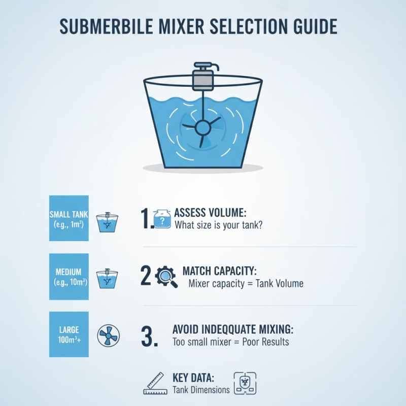 How to Choose the Right Submersible Mixer for Your Needs?