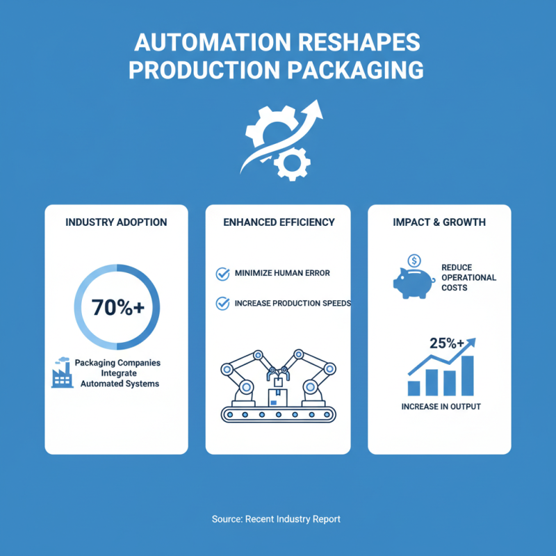 2026 Top Trends in Produce Packaging Machinery Innovations