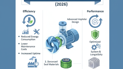 2026 Best Pump Parts for Efficiency and Performance Choices?