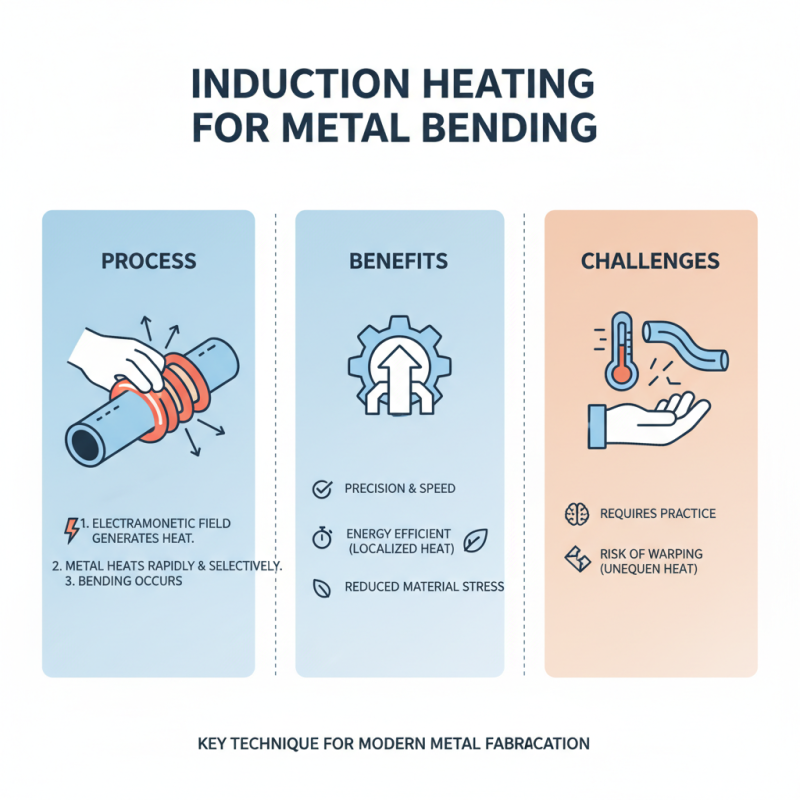 Top Techniques for Metal Bending in Modern Manufacturing?