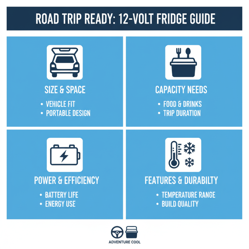 12 Best 12 Volt Refrigerators for Your Road Trip Adventures?