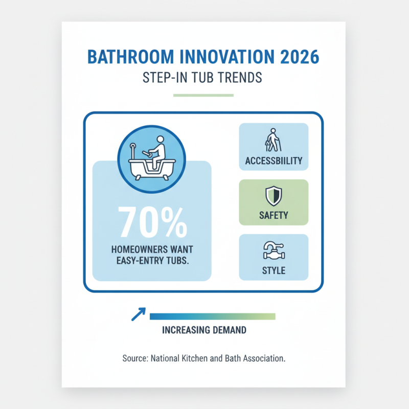 2026 Top Step in Tub Designs for Modern Bathrooms?