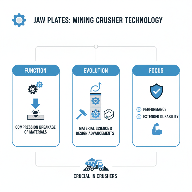 What is Mining Machinery Jaw Plates and Their Importance?