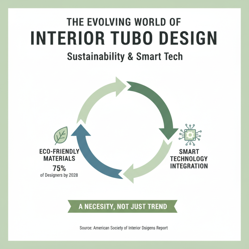 What is Interior Tubo and Why is it Important?