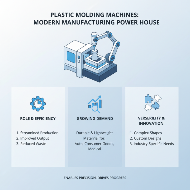 Why is a Plastic Molding Machine Essential for Modern Manufacturing?