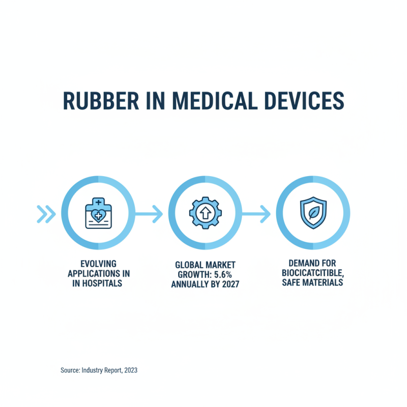 2026 Best Uses of Rubber Material in Innovative Applications?