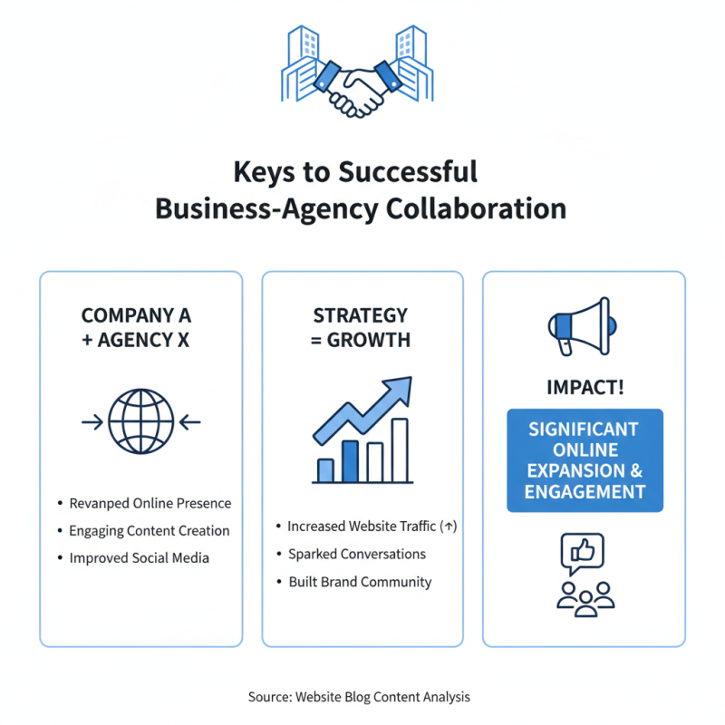 How to Choose the Right Marketing and Branding Agency for Your Business?