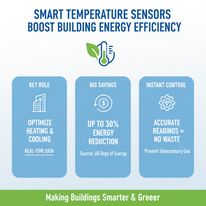 Why Are Temp Sensors Essential for Modern Temperature Monitoring?