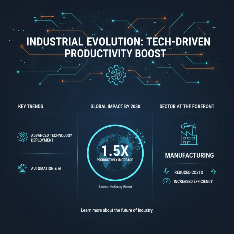 2026 Best Industrial Applications for Innovative Technology Solutions?