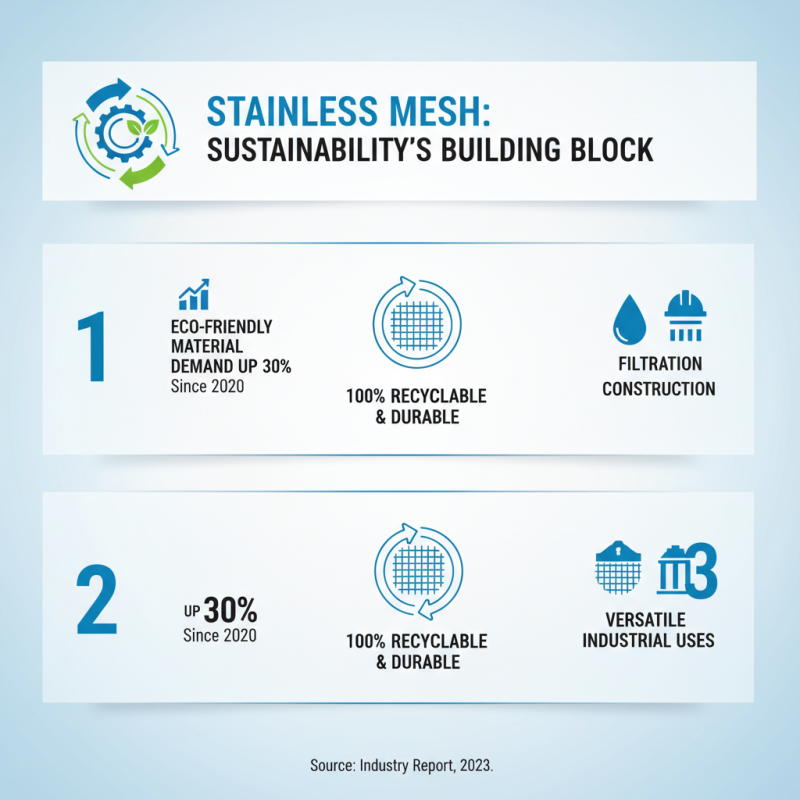 2026 Top Stainless Mesh Innovations for Industrial Applications?