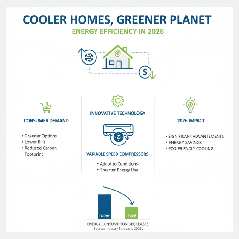 2026 Top Domestic Air Conditioning Trends You Should Know?